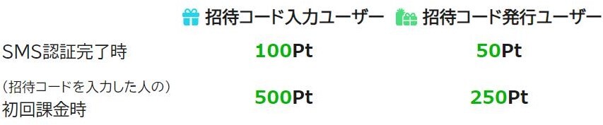 トレカの殿堂　招待コード