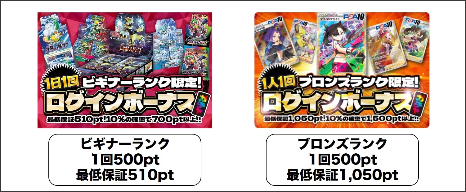 DOPA ログインボーナスガチャ