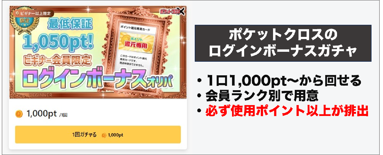 ポケットクロス ログインボーナスとは
