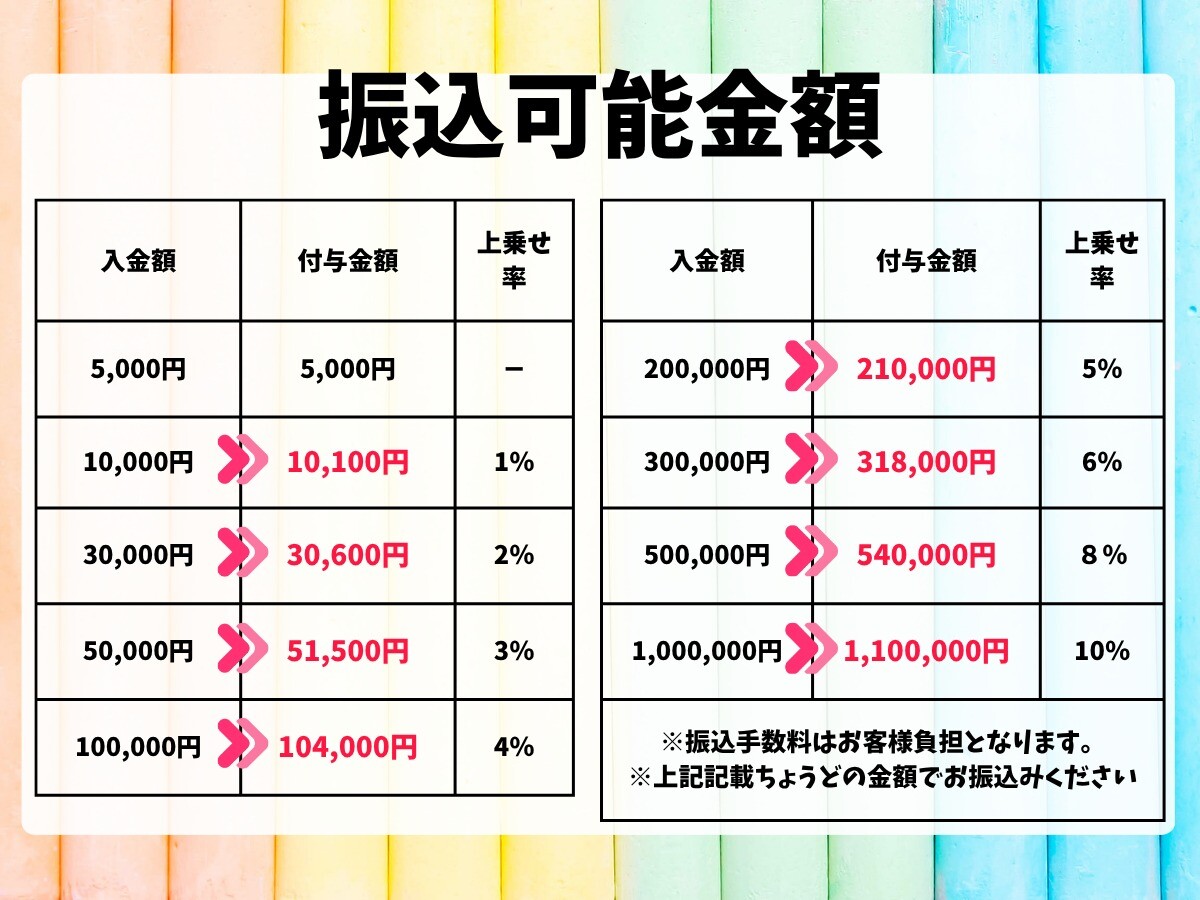 銀行振込