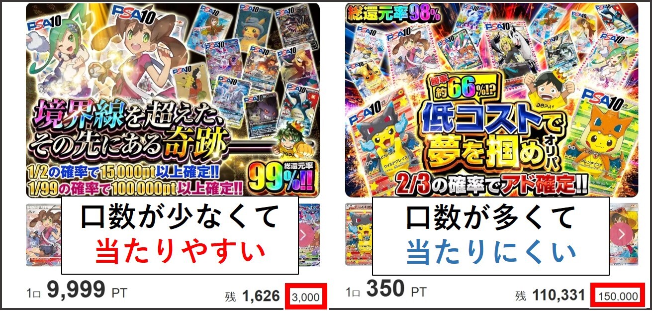 DOPA-A賞以上が当たりやすいオリパと当たりにくいオリパの比較画像