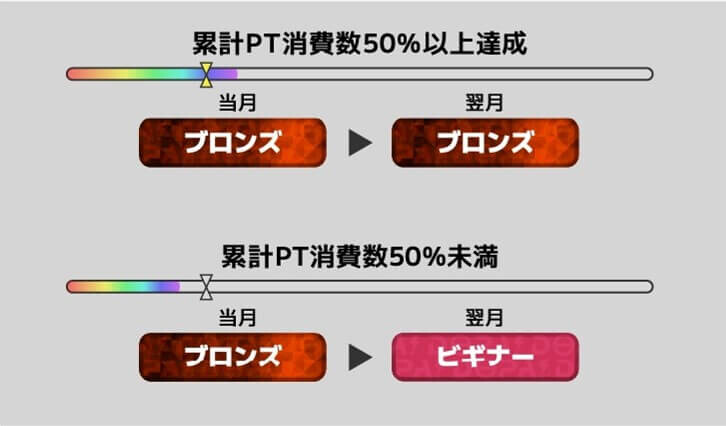 DOPA ランクゲージ②