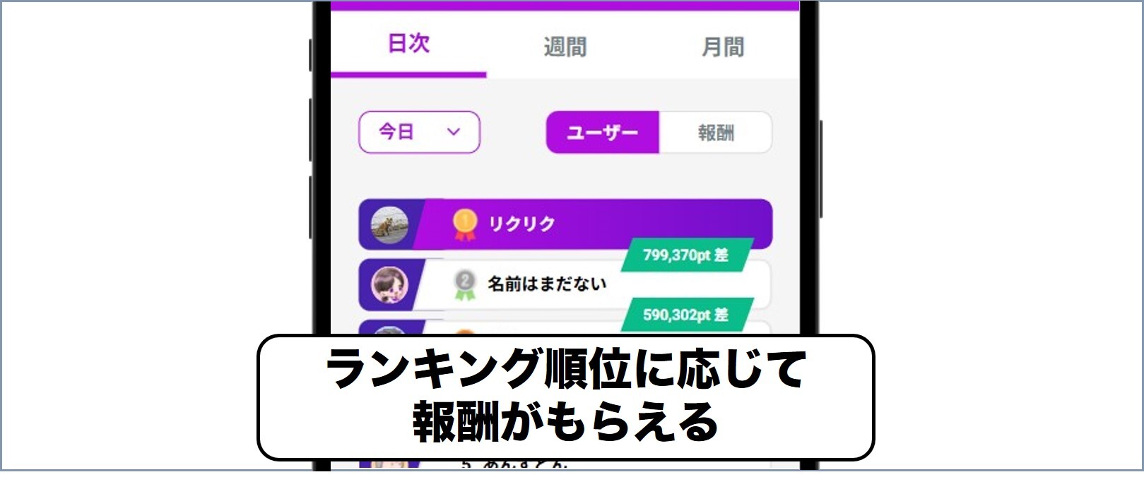 ⑥ランキング報酬