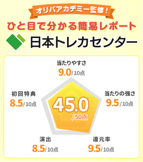 日本トレカセンターオリパアカデミー監修！ひと目で分かる簡易レポート