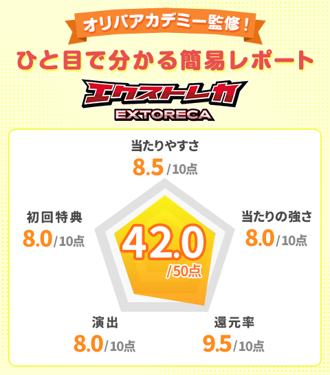 エクストレカ　オリパアカデミー監修！ひと目で分かる簡易レポート