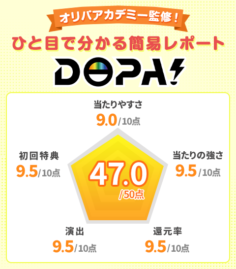 DOPA　ひと目で分かる簡易レポート