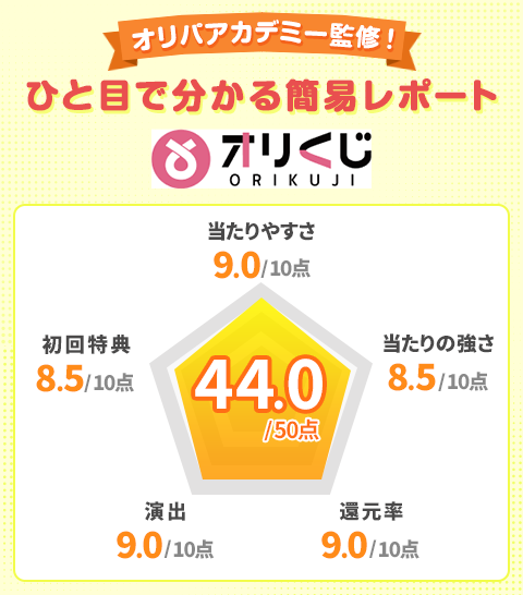 オリくじオリパアカデミー監修！ひと目で分かる簡易レポート