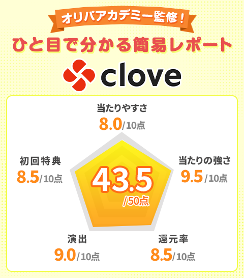 cloveオリパオリパアカデミー監修！ひと目で分かる簡易レポート