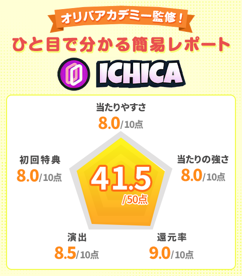 ICHICAオリパアカデミー監修！ひと目で分かる簡易レポート