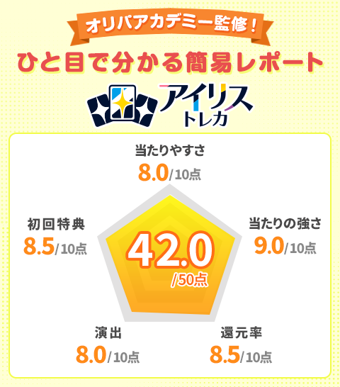 アイリストレカオリパアカデミー監修！ひと目で分かる簡易レポート