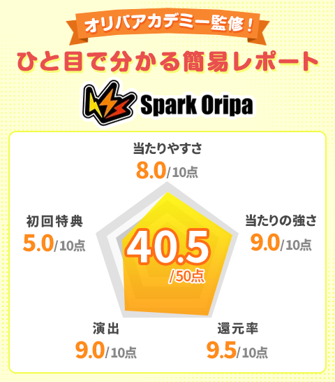 スパークオリパオリパアカデミー監修！ひと目で分かる簡易レポート