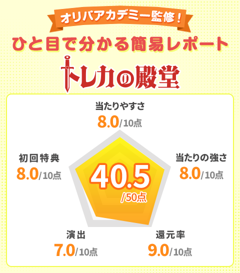 トレカの殿堂オリパアカデミー監修！ひと目で分かる簡易レポート