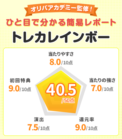 トレカレインボーオリパアカデミー監修！ひと目で分かる簡易レポート