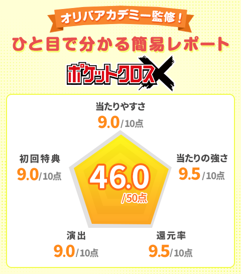 ポケットクロスオリパアカデミー監修！ひと目で分かる簡易レポート