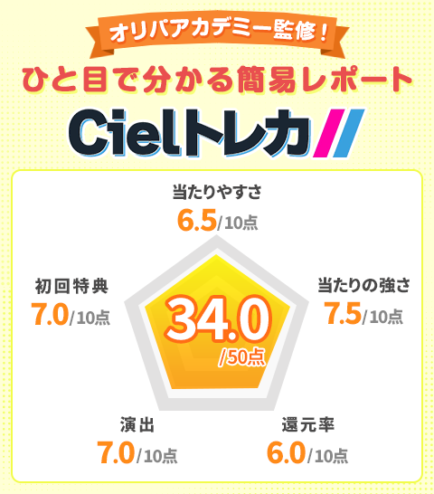 Cielトレカオリパアカデミー監修!ひと目で分かる簡易レポート
