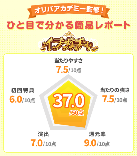 イブガチャオリパアカデミー監修!ひと目で分かる簡易レポート