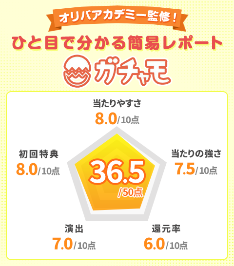 ガチャモオリパアカデミー監修!ひと目で分かる簡易レポート