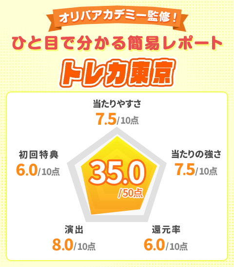 トレカ東京オリパアカデミー監修!ひと目で分かる簡易レポート