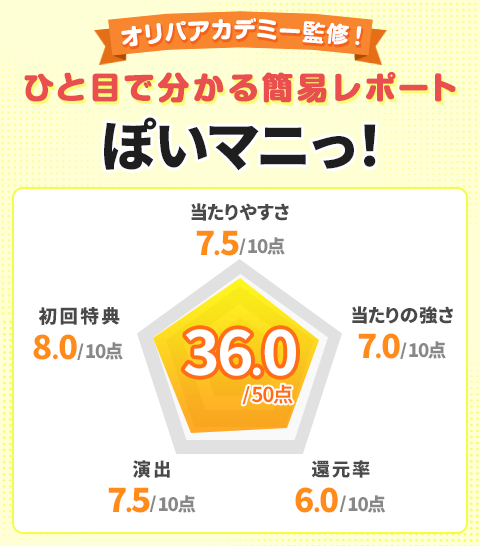 ぽいマニっ!オリパアカデミー監修!ひと目で分かる簡易レポート