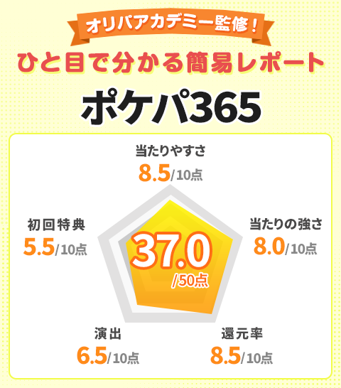 ポケパ365オリパアカデミー監修!ひと目で分かる簡易レポート
