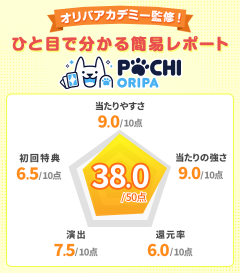 ポチオリパオリパアカデミー監修!ひと目で分かる簡易レポート