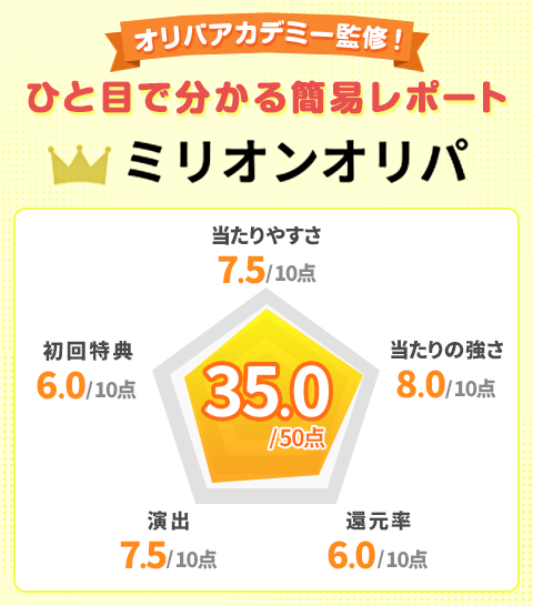 ミリオンオリパオリパアカデミー監修!ひと目で分かる簡易レポート