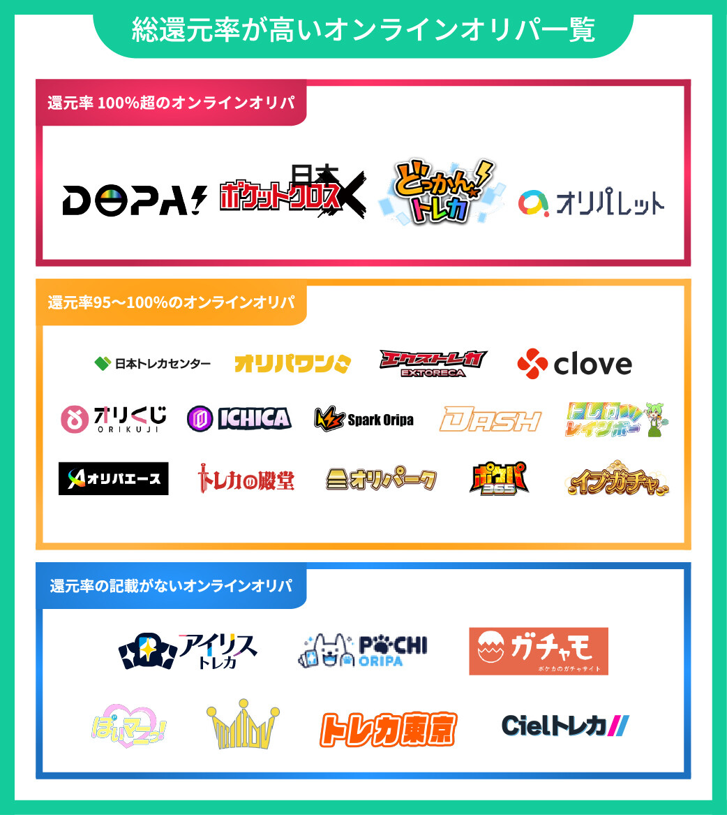 総還元率の高いオンラインオリパ一覧