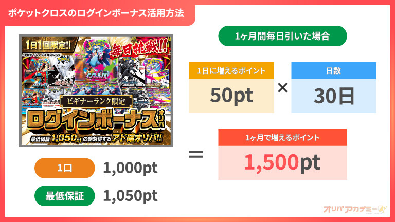 ポケットクロスのログインボーナス活用方法