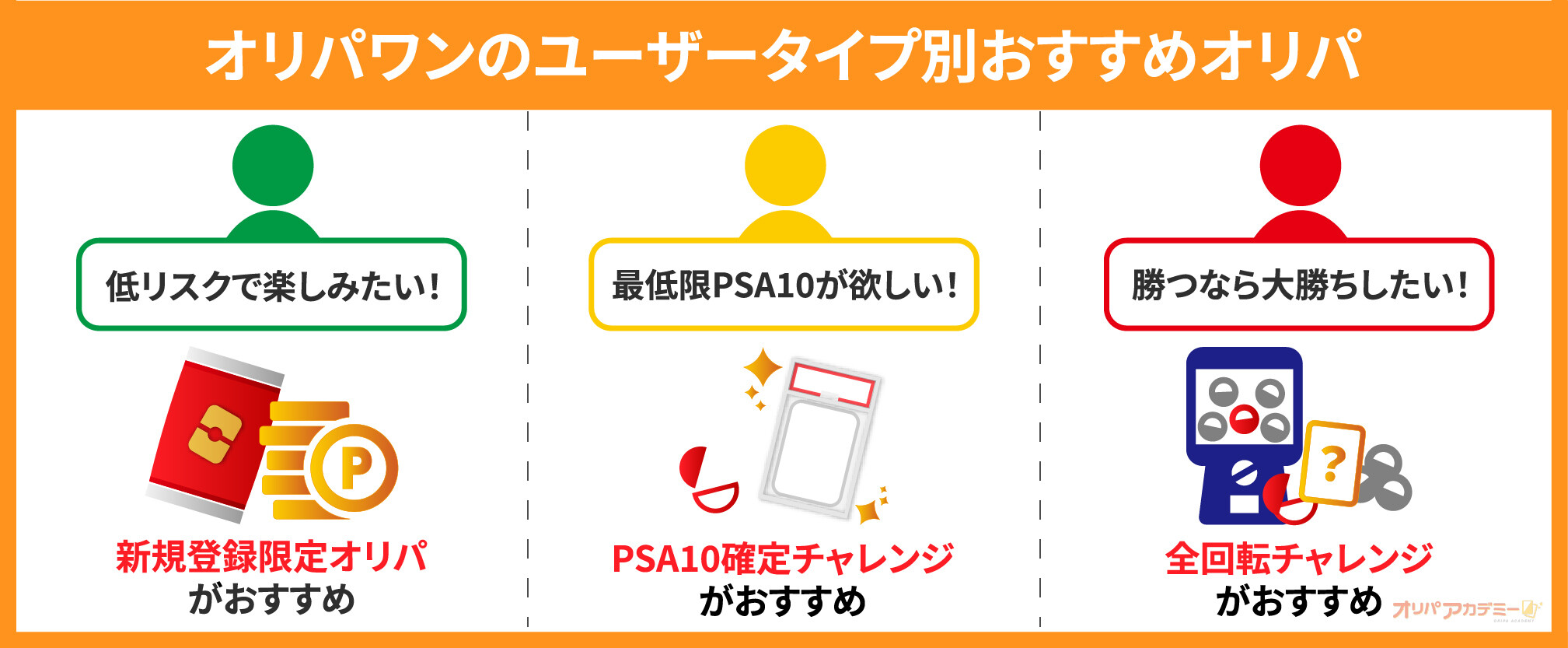オリパワン_ユーザータイプ別おすすめオリパ