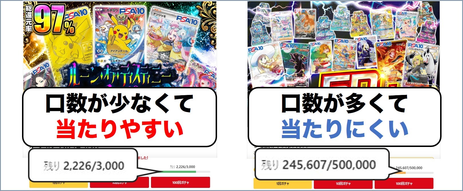 ポケクロ3等以上が当たりやすいオリパと当たりにくいオリパを比較
