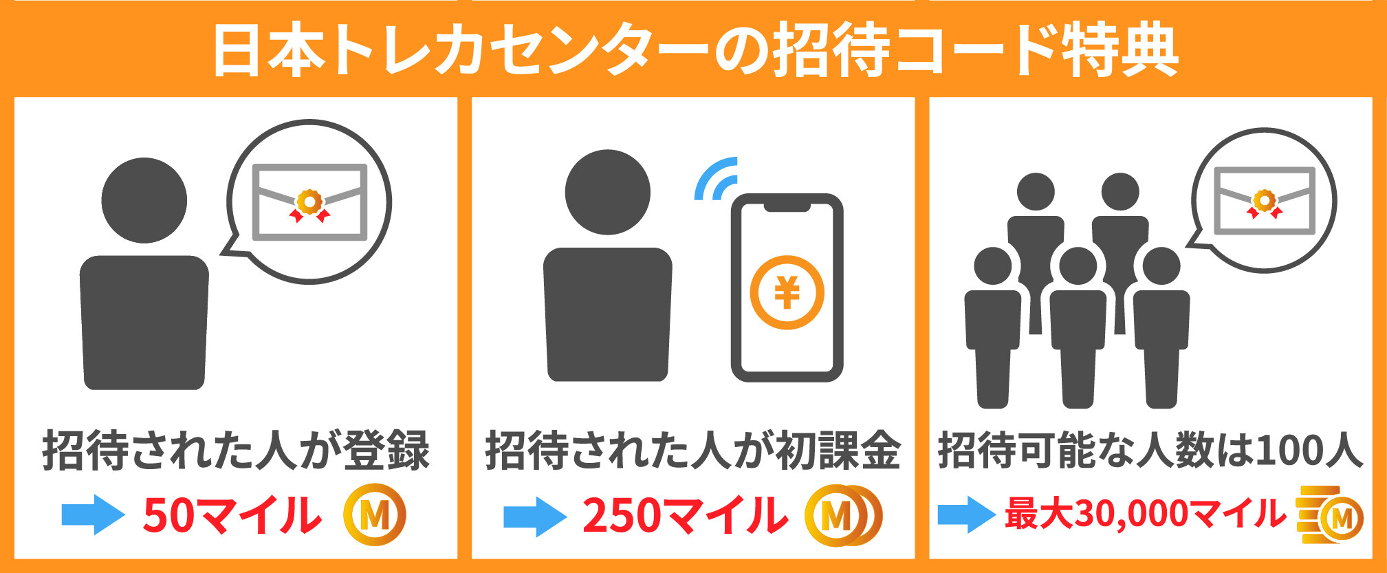 日本トレカセンター-招待コード特典