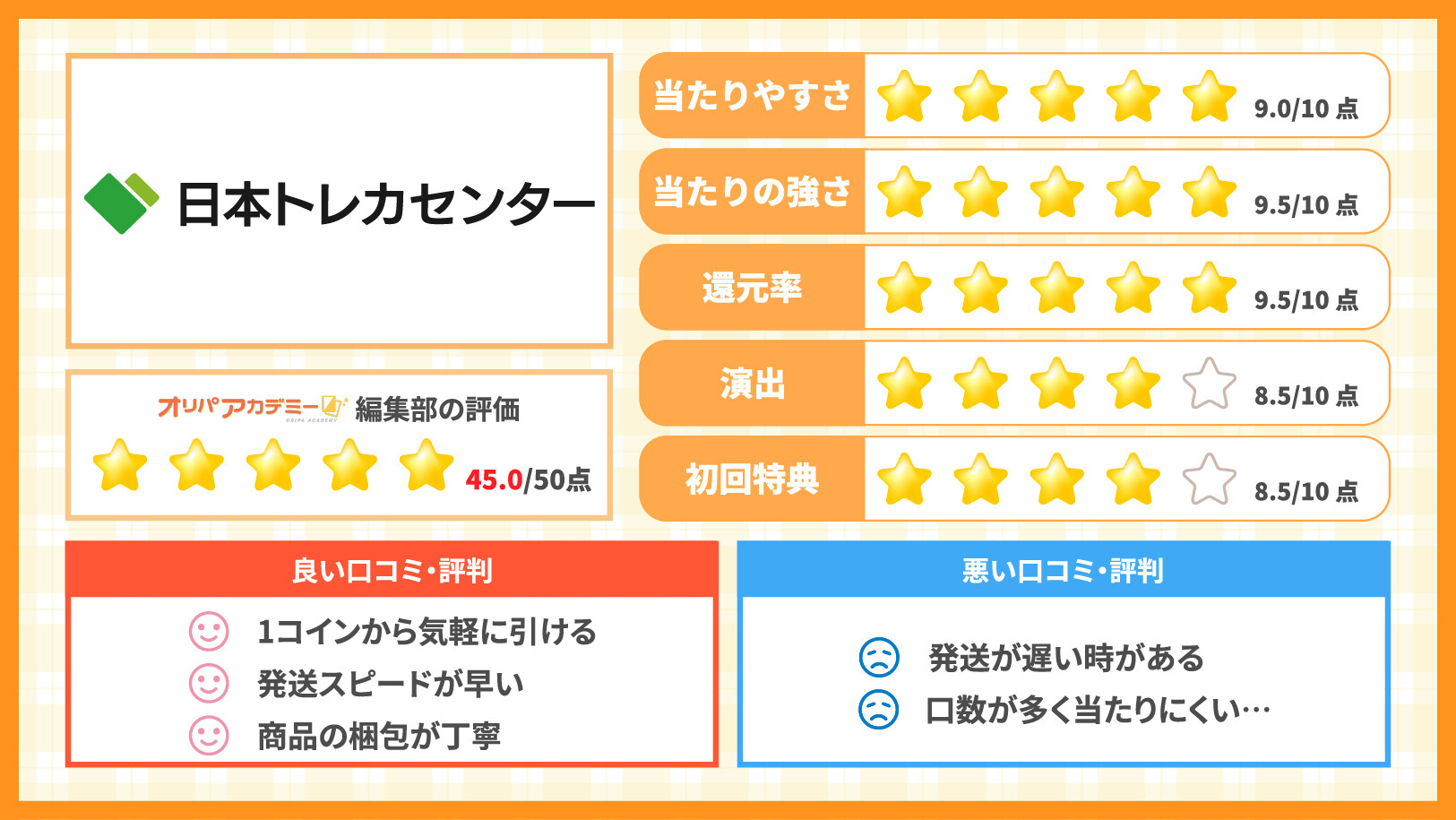 日本トレカセンター-編集部の評価