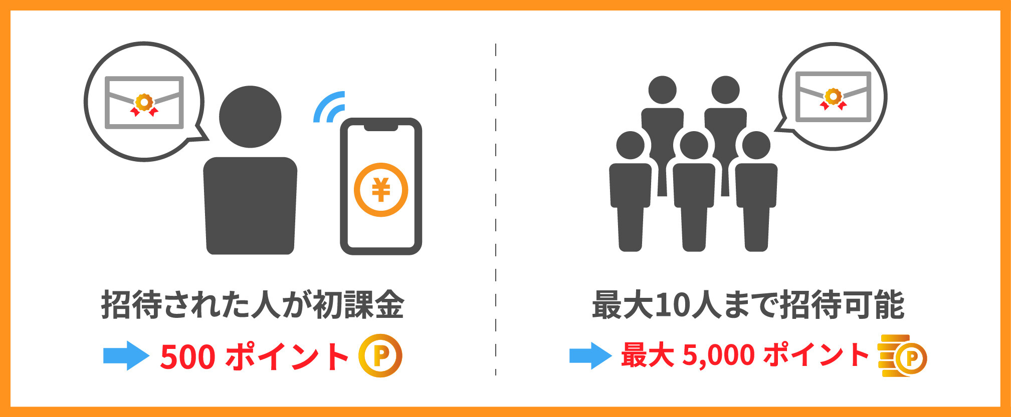 ALPHAオリパ 招待コード紹介特典