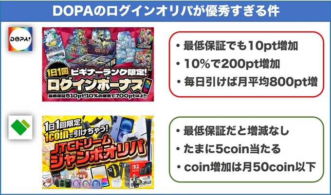 DOPAが無課金や微課金に優しい理由