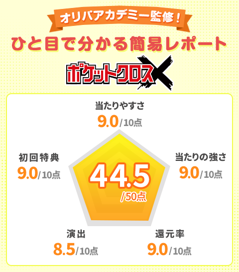 ポケットクロスオリパアカデミー監修!ひと目で分かる簡易レポート