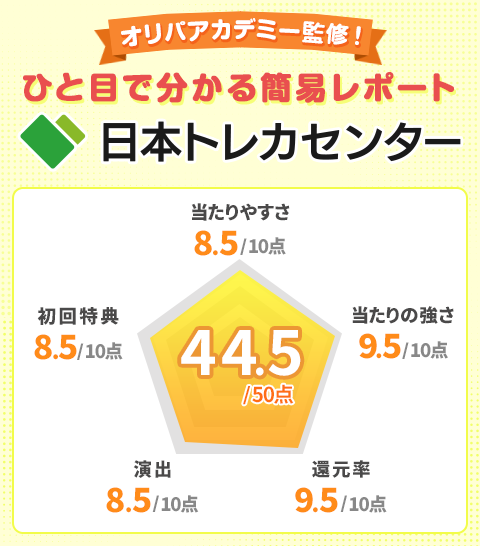 日本トレカセンターオリパアカデミー監修!ひと目で分かる簡易レポート