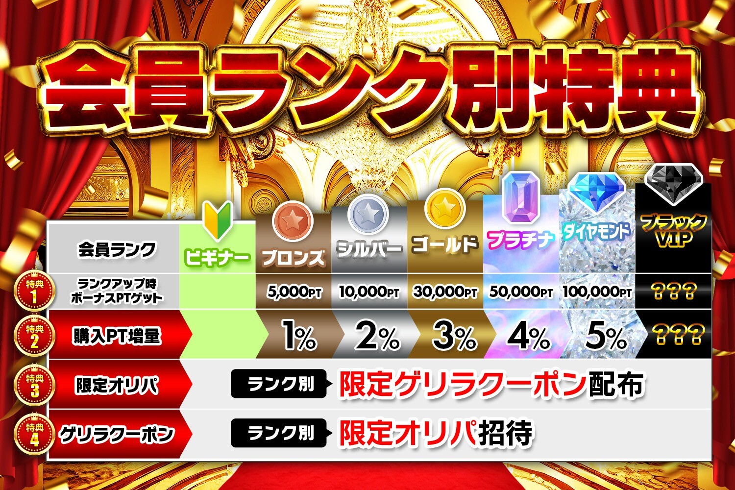 どっかん!トレカのランク別特典