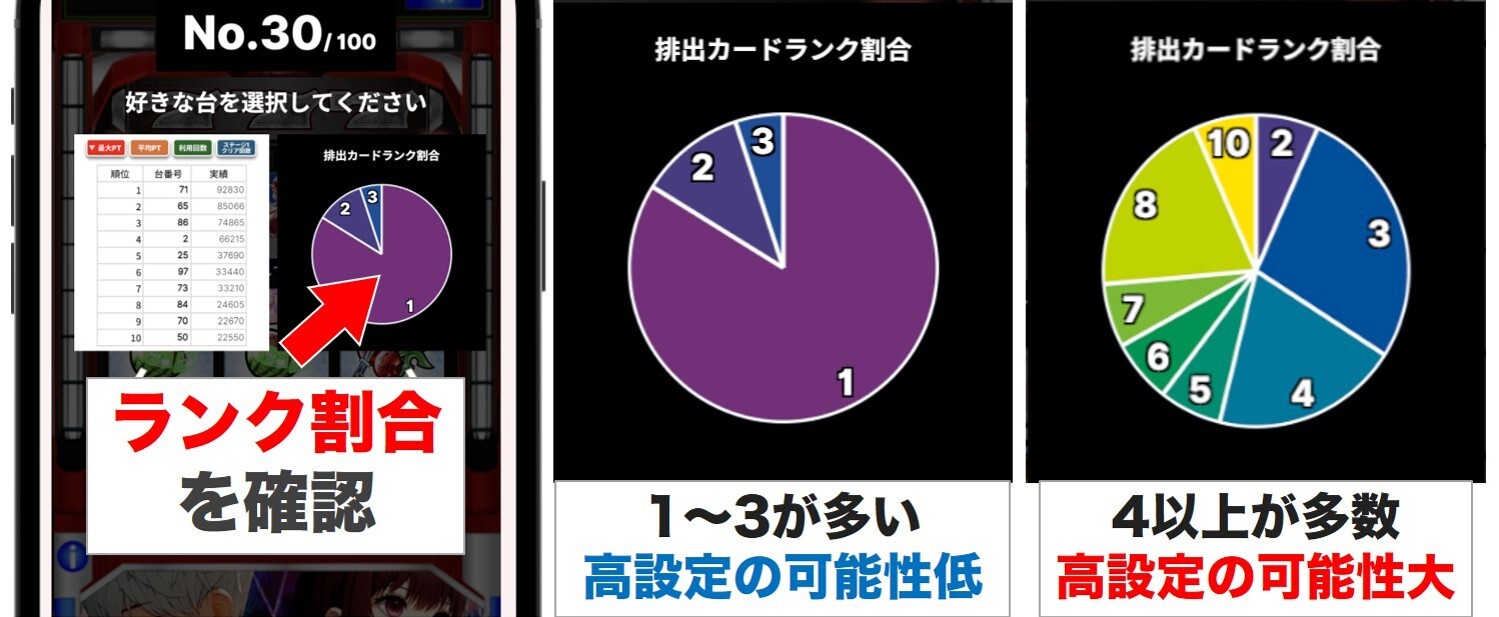 トレカジ 高ランクカードの排出が多い台が狙い目
