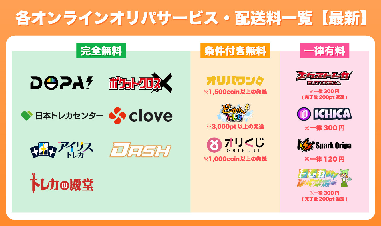 各オンラインオリパサービス・配送料一覧_最新版