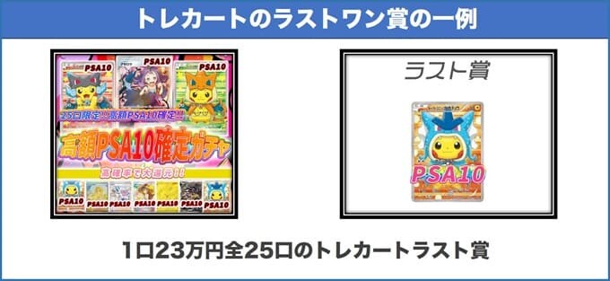 トレカートのラストワン賞