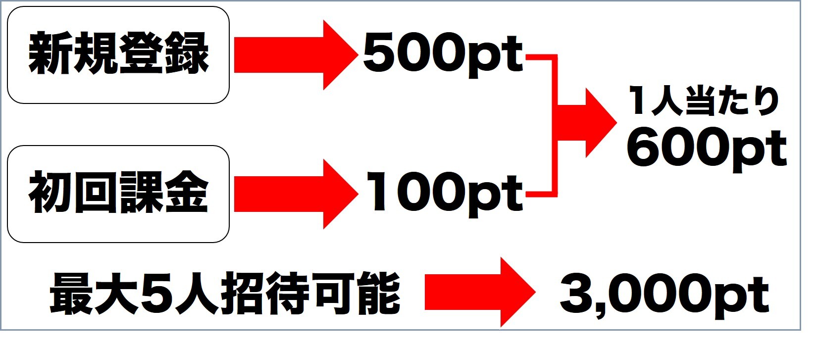 ジンスタオリパ招待コード