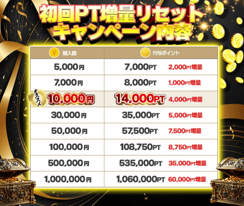 どっかん!トレカ PT増量リセットキャンペーン