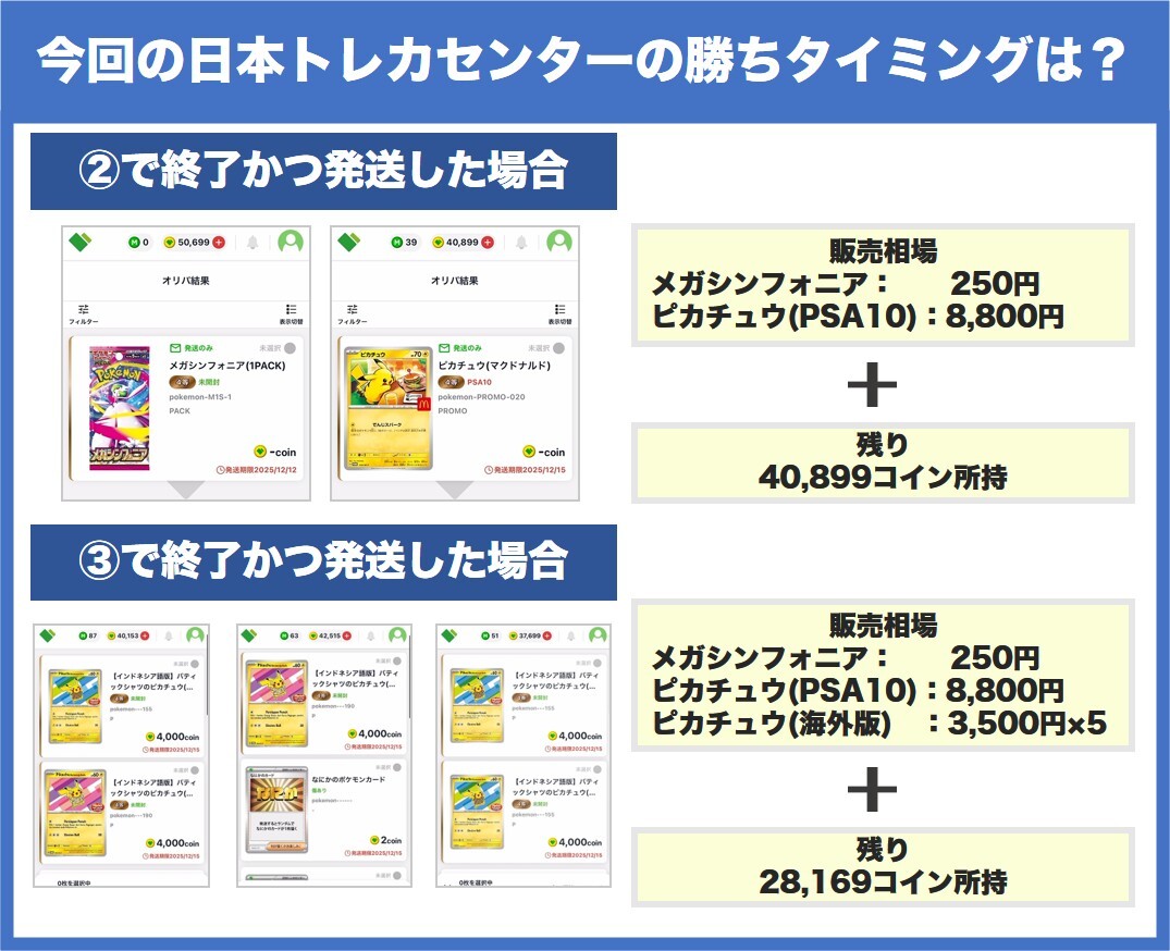 検証の勝ちタイミング
