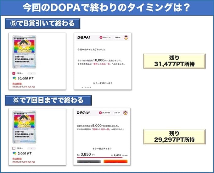 DOPA検証で辞めるべきタイミングは?
