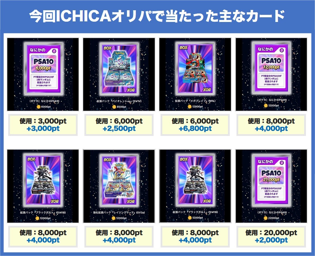 当たったカード