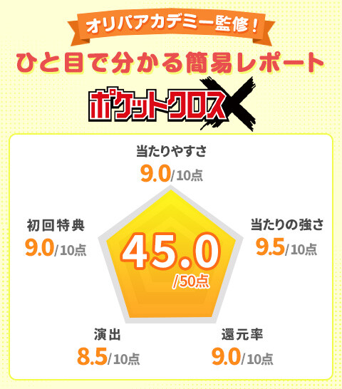 ポケットクロス_レーダーチャート