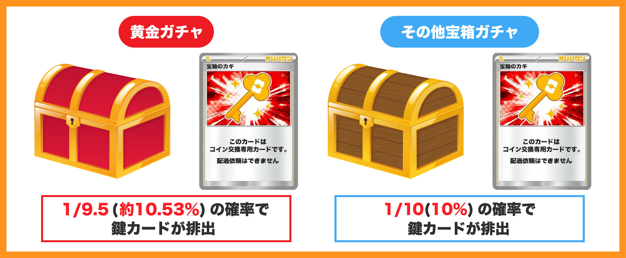 オリパワン_宝箱ガチャの見分け方