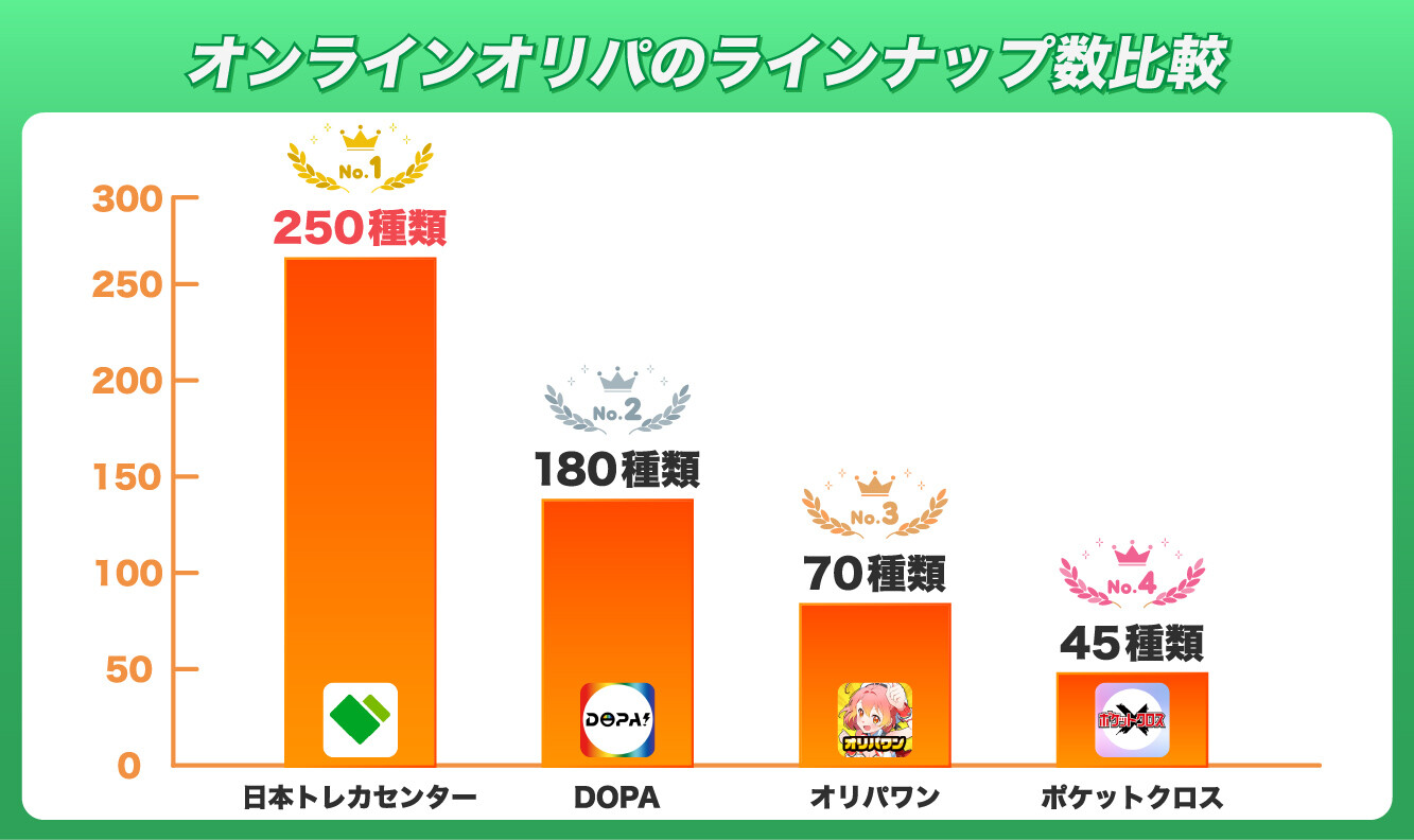 オンラインオリパのラインナップ数比較