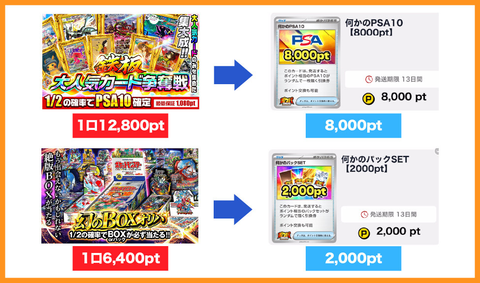 ポケパ365_ニブイチのハズレ枠