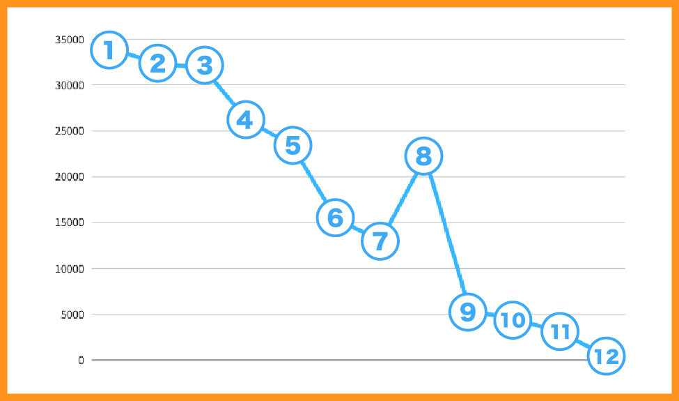 トレカレインボー_検証企画の収支